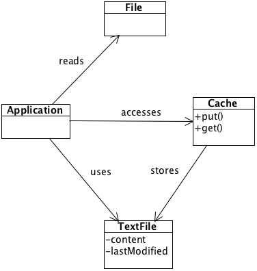 Caching Files in Java Class Diagram