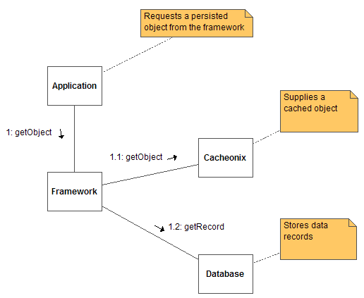 hibernate l2 cache